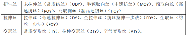 滌綸面料的種類有哪些？會(huì)起球嗎