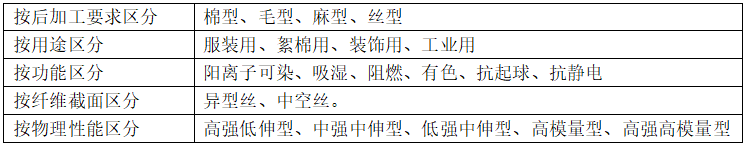 滌綸面料的種類有哪些？會(huì)起球嗎