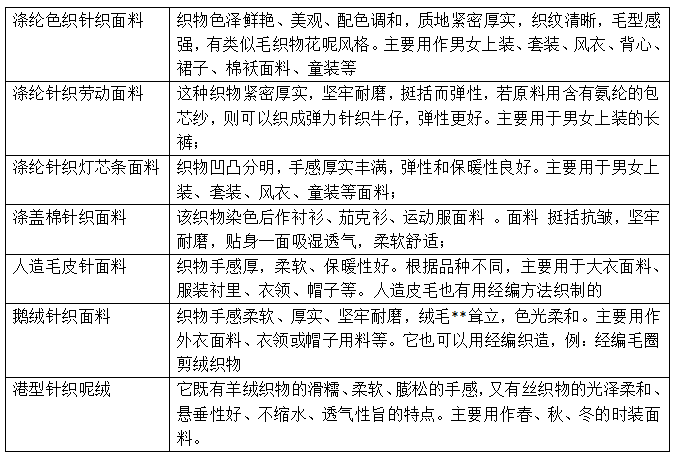 針織服裝面料基礎(chǔ)知識